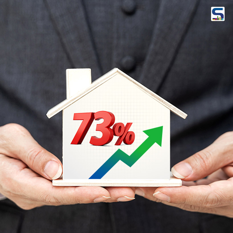 Good News- Home Sales in India over 73 Percent of New Launches in 9 Regions